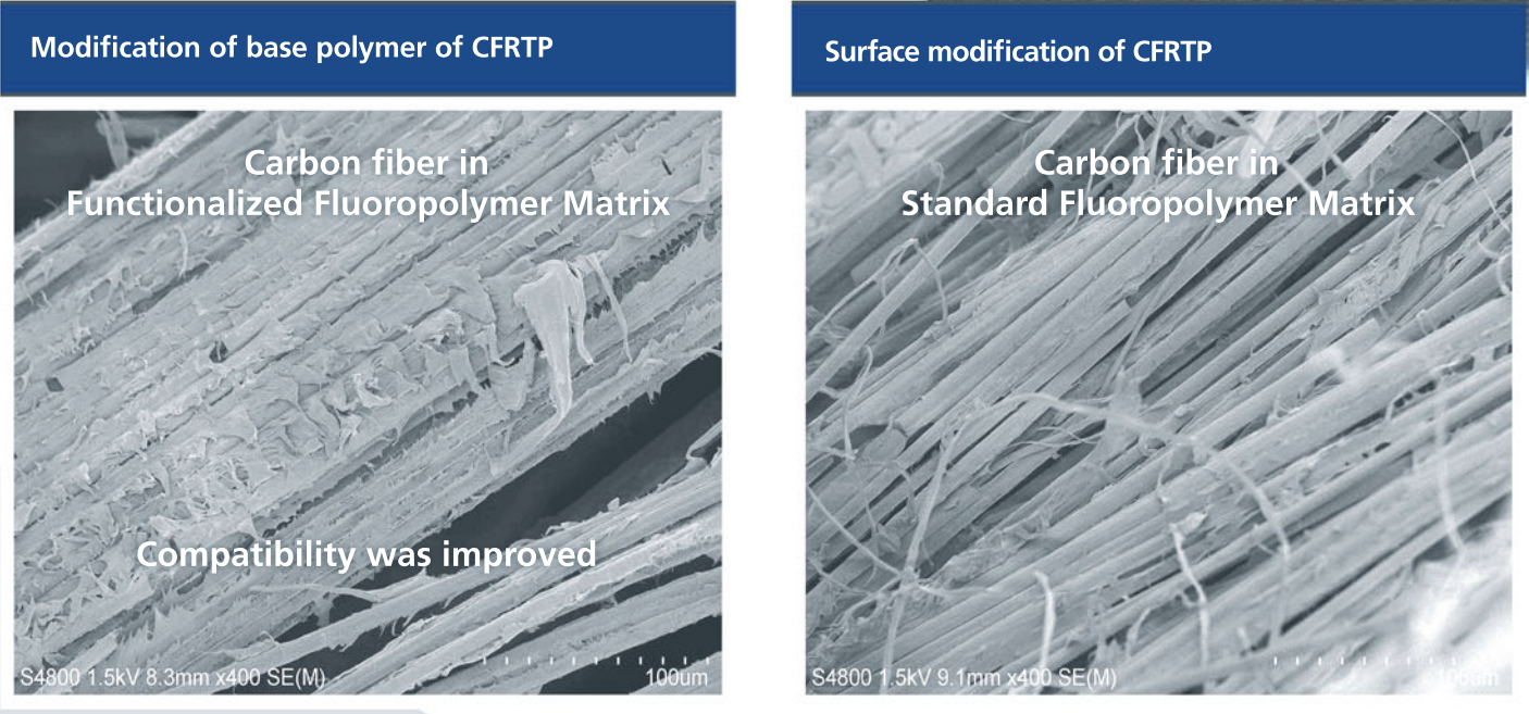Carbon Fiber Composites